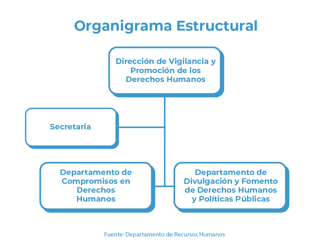 Organigrama22-03